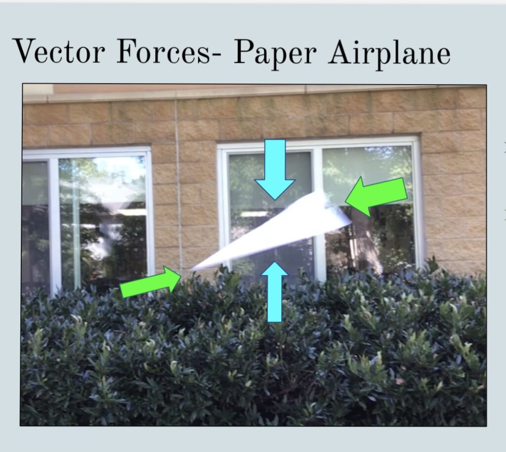 Paper airplane balanced and unbalanced forces
