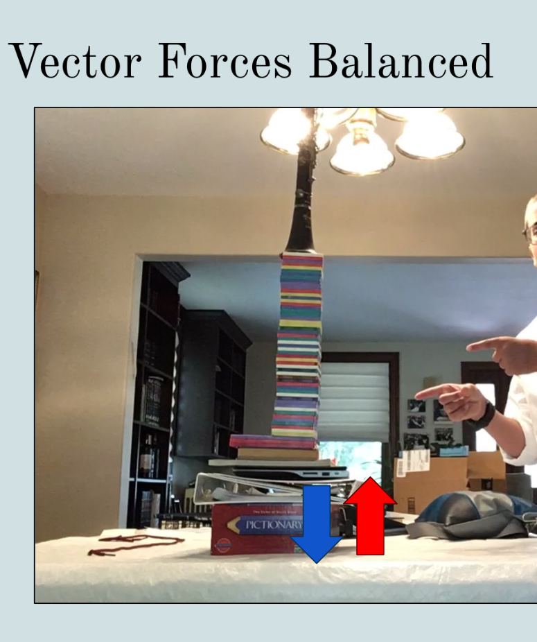 Balanced forces