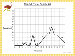 Distance-Time Graphs Scenarios Card Sort  Distance time graphs, Science  graph, Graphing