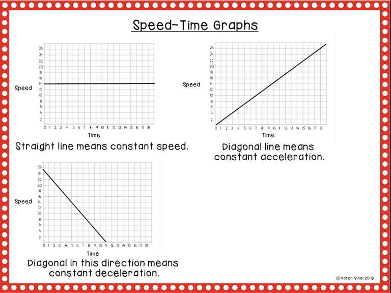 Speed-time-slope-reference.png