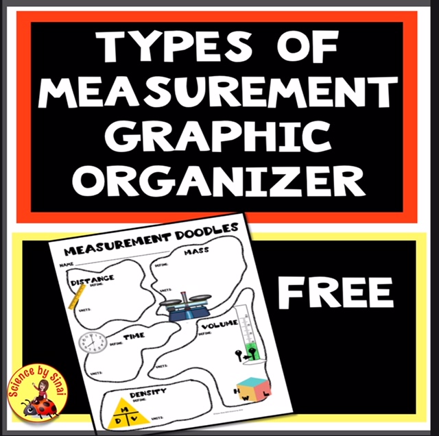Types of Measurement Graphic Organizer