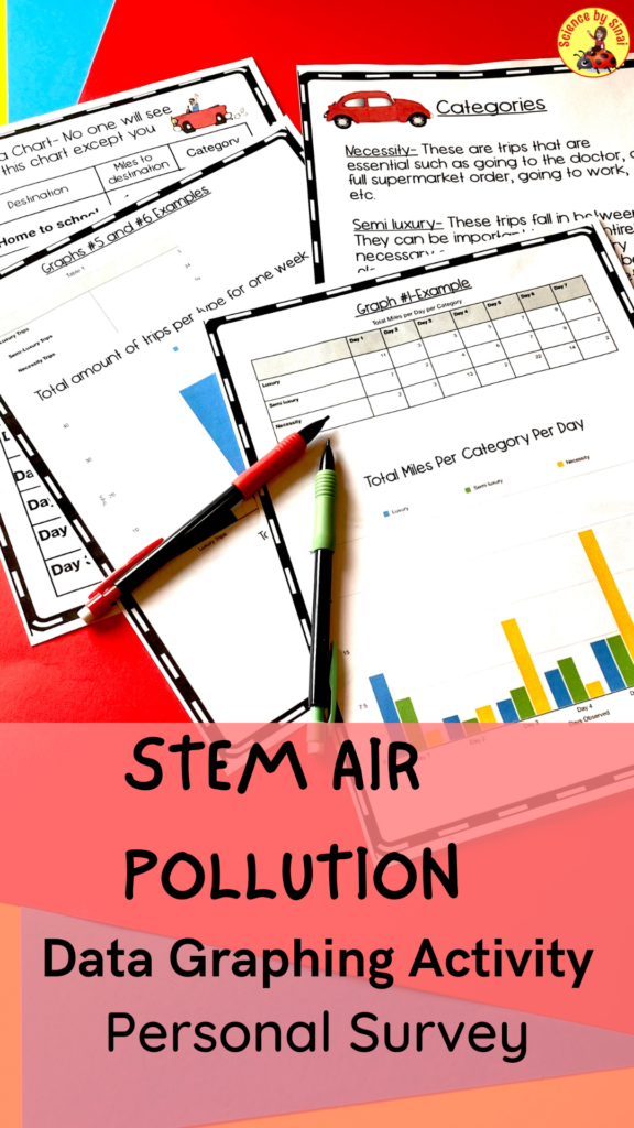 Air pollution graphing activity sciencebysinai.com