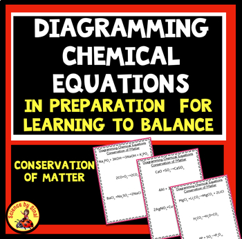 Diagramming chemical equations conservation of matter sciencebysinai.com