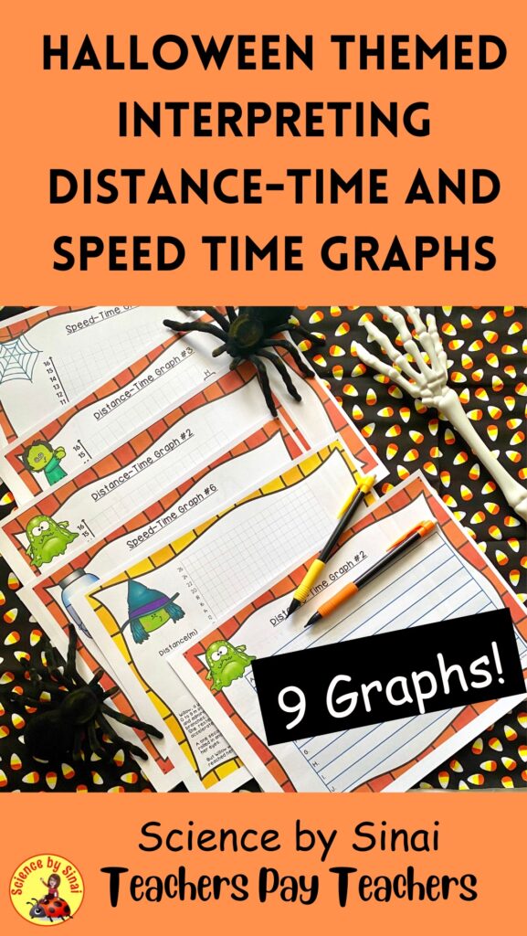 Halloween themed interpreting motion graphs. sciencebysinai.com